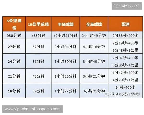 国际游泳教练在训练中采用乳酸阈值与恢复窗口评估训练量,乳酸阈在运动训练中的概念 国际游泳教练在训练中采用乳酸阈值与恢复窗口评估训练量,乳酸阈在运动训练中的概念
